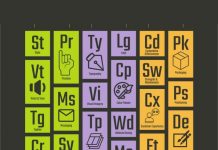 There’s more to branding than a logo branding table of elements