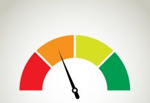 When business credit scores start to matter meter