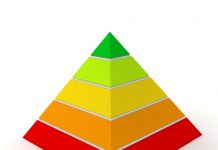What does today’s consumer want? pyramid