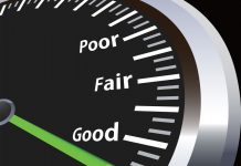 Do you have the right Key Performance Indicators? excellent scale