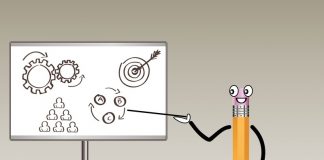 How to create a shareable job aid Training process