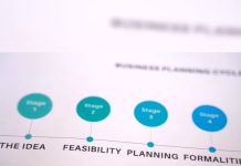 Business plan benefits